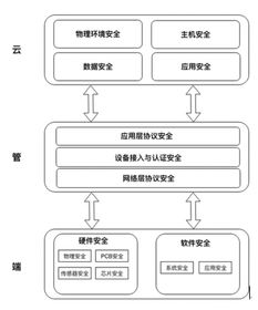 腾讯正式发布物联网安全技术规范，构建行业安全新格局