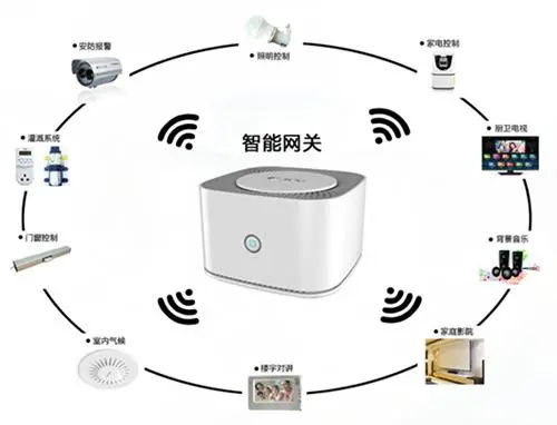 物联网关集成与武汉态物科技 智慧物联网技术服务的领航者