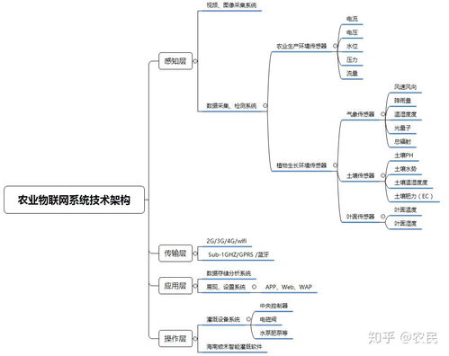 从技术到案例 解析农业物联网与物联网技术服务