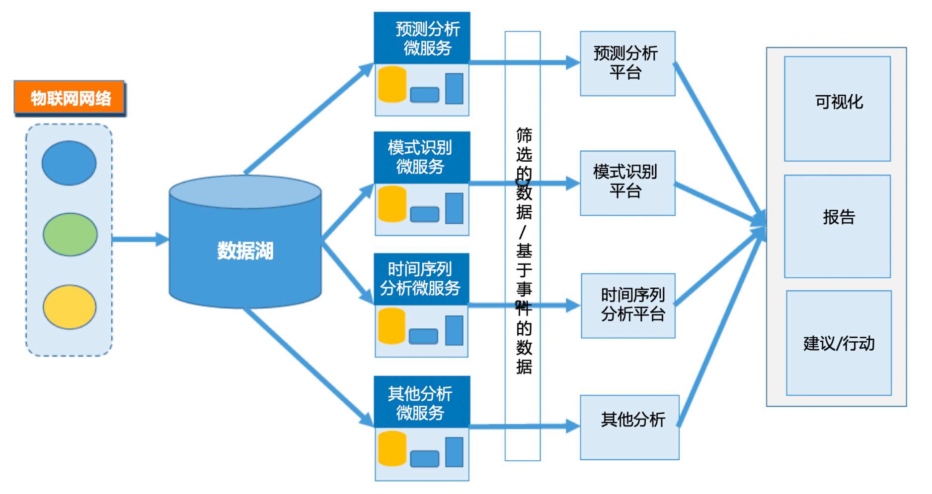 微服务架构与物联网 驱动未来数字化转型的双引擎